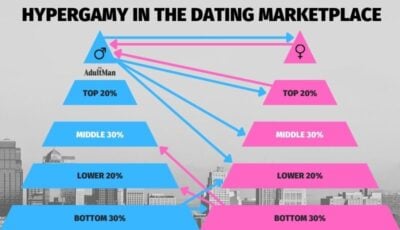 Understanding Hypergamy 9 Ways To Use It To Your Advantage understanding-hypergamy-9-ways-to-use-it-to-your-advantage