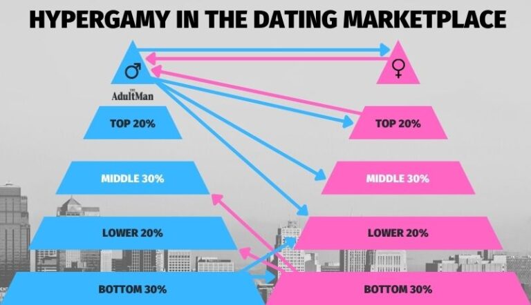 Understanding Hypergamy 9 Ways To Use It To Your Advantage Understanding Hypergamy 9 Ways To Use It To Your Advantage