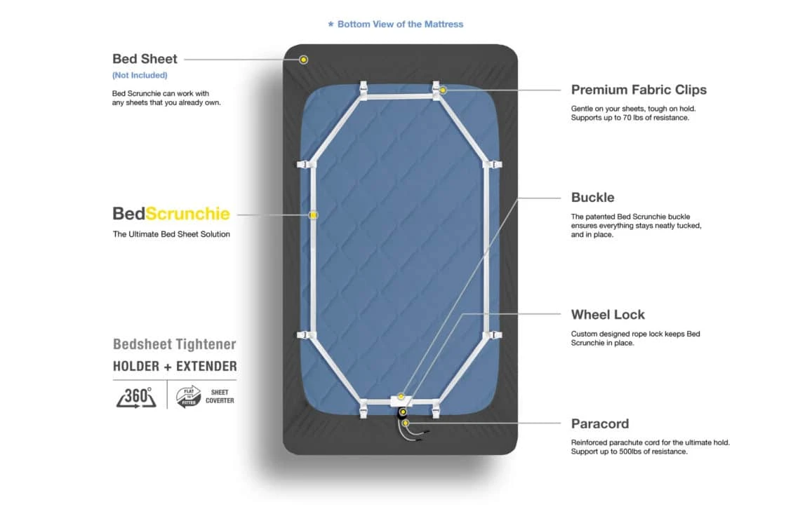 Luxor Linens Review (+ How to Keep Your Sheets Tight With the Bed Scrunchie) 73 Bed Scrunchie Bottom View Diagram