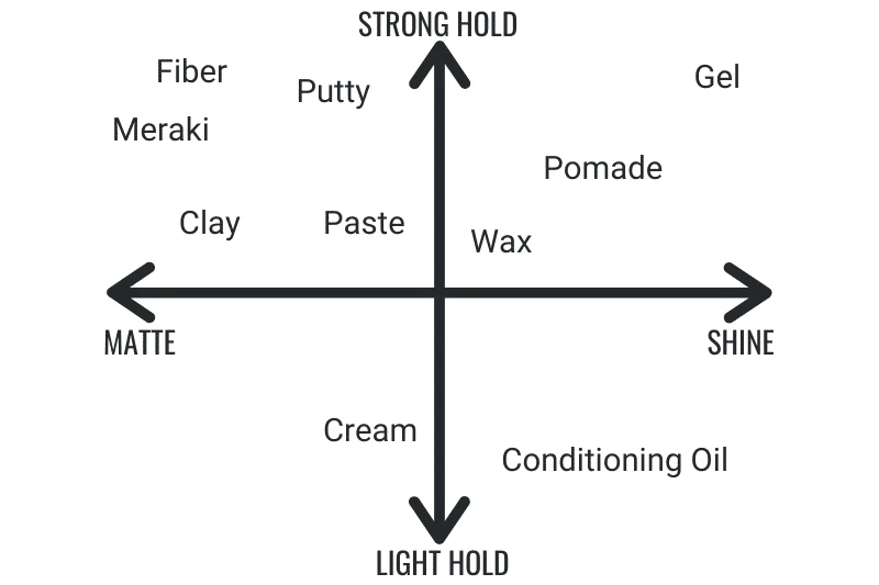 Splitting Hairs Between Pomade, Wax, Gel, and Clay