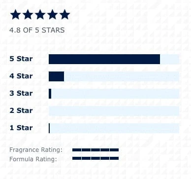 Helmm Review: Just the Basics, Please 33 helmm reviews