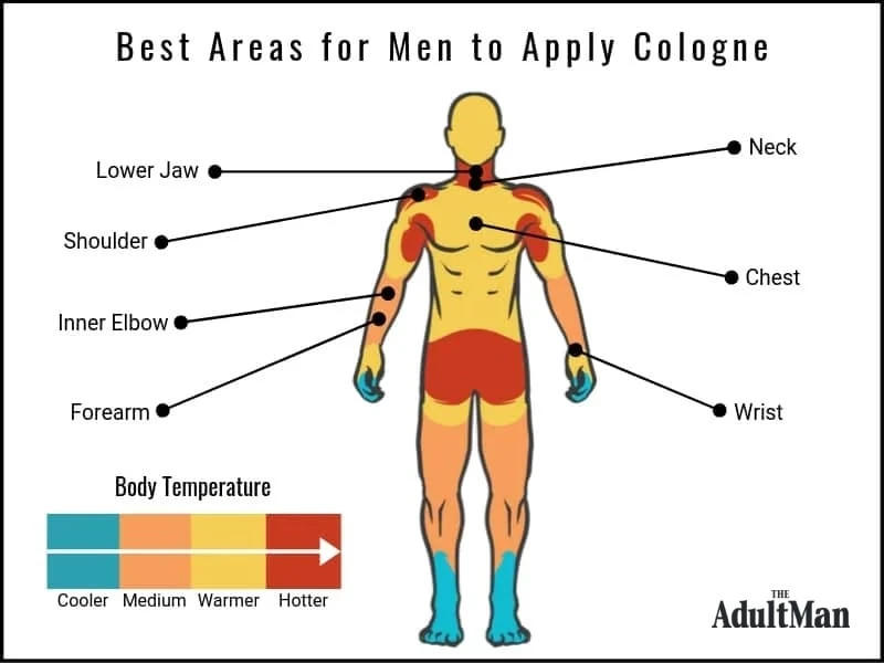 How to Apply Cologne Graphic