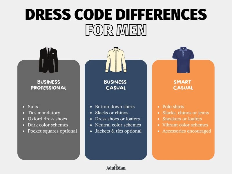 Business Professional vs Business Casual vs Smart Casual Infographic